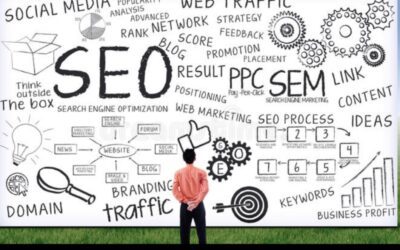 Ads Adalah Pengertian Hingga Jenis Iklan Online